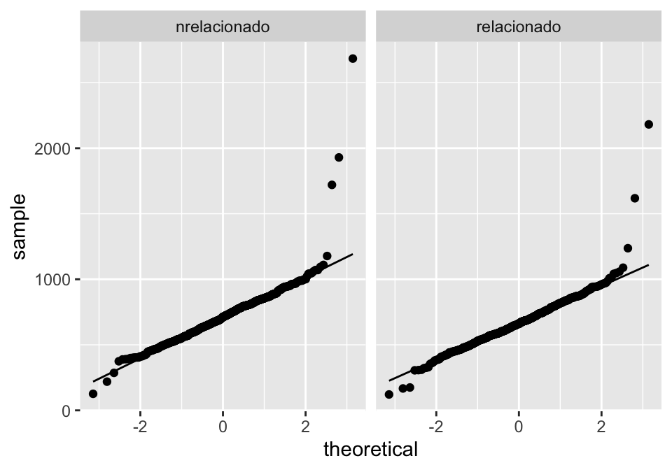 PDF) Regressão Linear Múltipla Como simplificar por meio do Excel e SPSS?